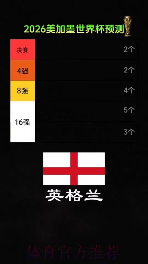 2026美加墨世界杯专家预测方法 2026美加墨世界杯专家预测方法