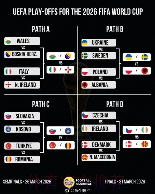 2026美加墨世界杯阵容分析方法