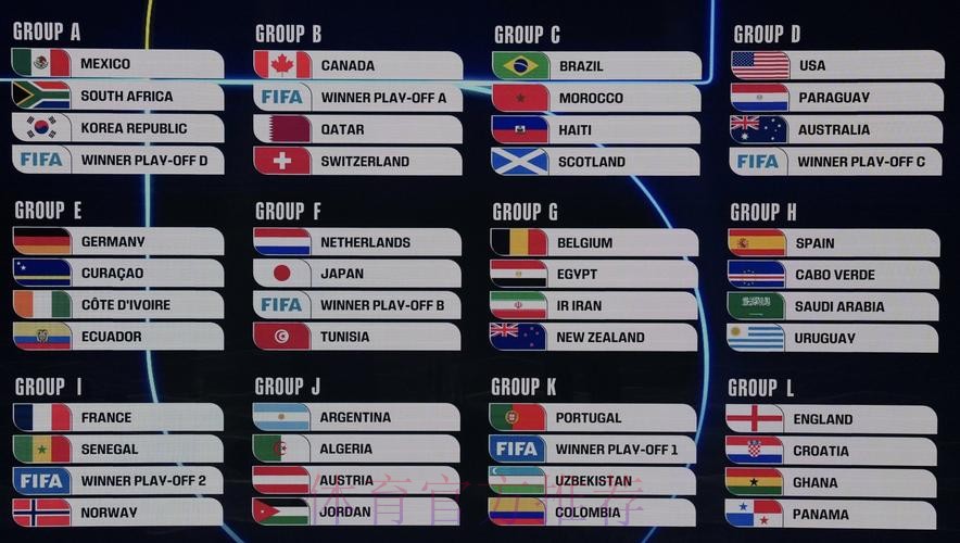 2026美加墨世界杯美国结果