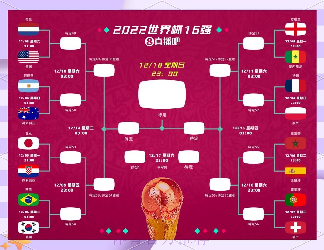 世界杯小组赛赛程在哪里看